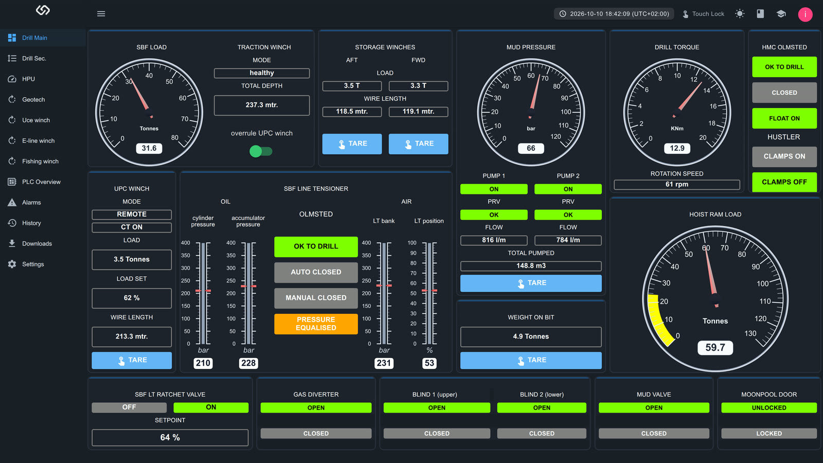 Dashboard